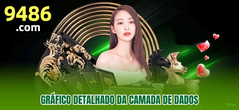 Segurança da plataforma